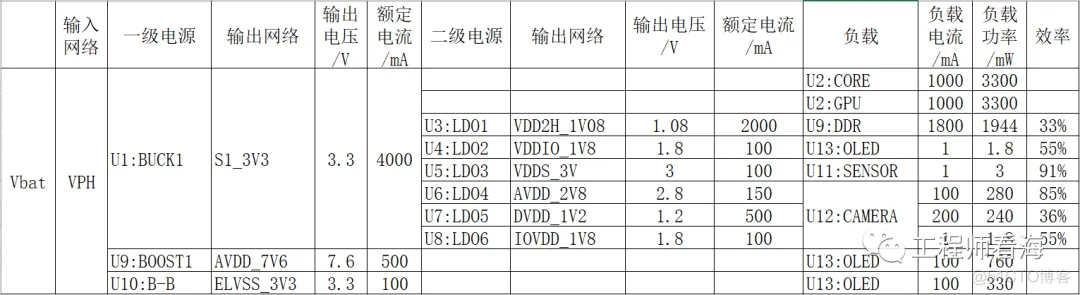 PCB走线基础(一)：电源完整性与PDN设计_信号完整性_03